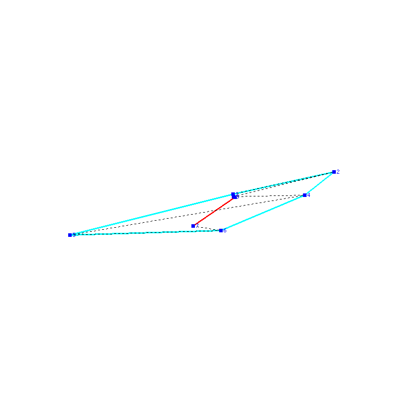 Flugauswertung